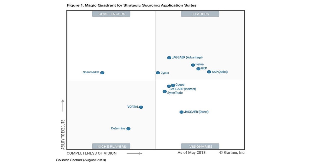Ivalua Gartner's Magic Quadrant for Strategic Sourcing Application